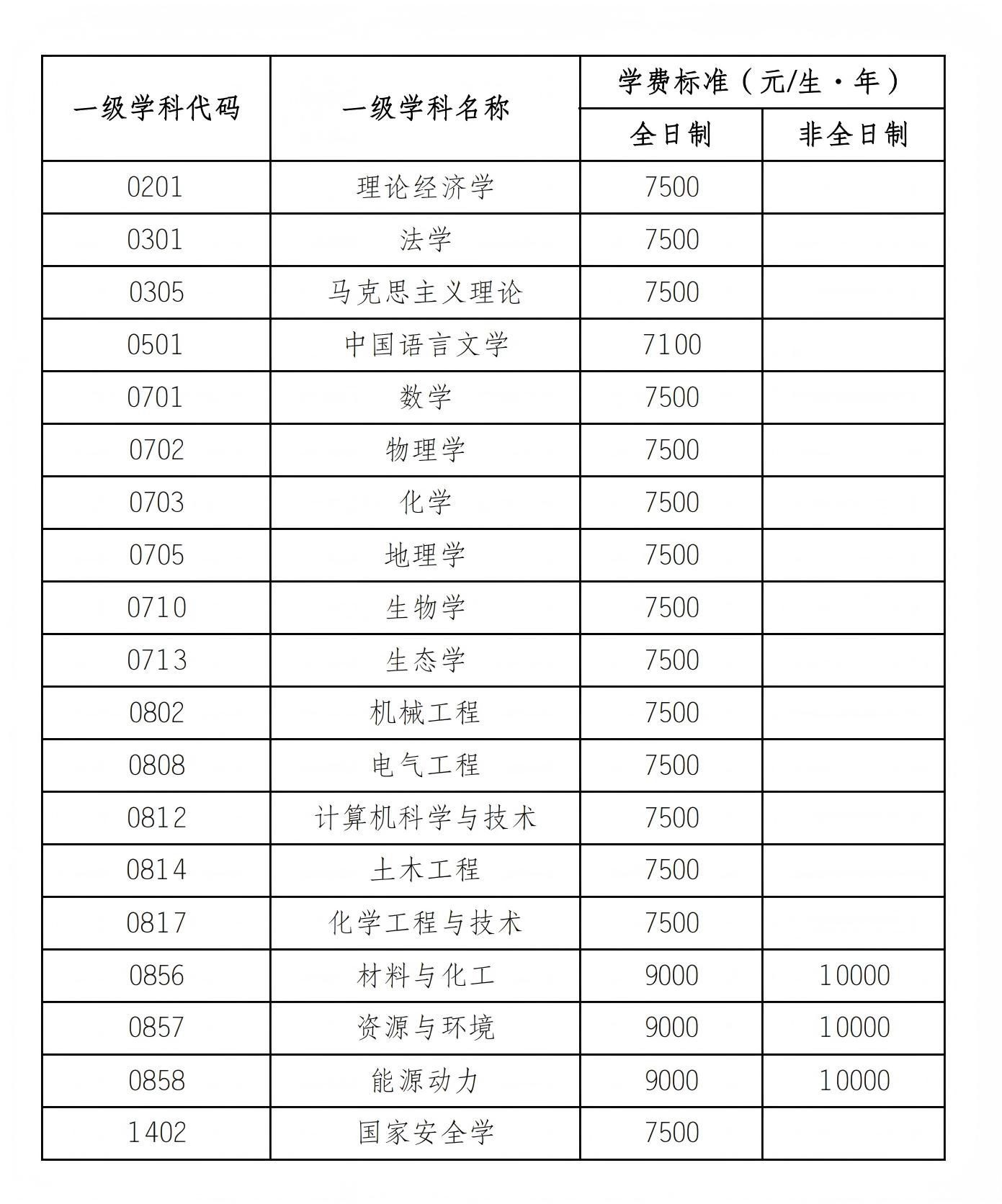 学费2025(1)_01(1)(1)